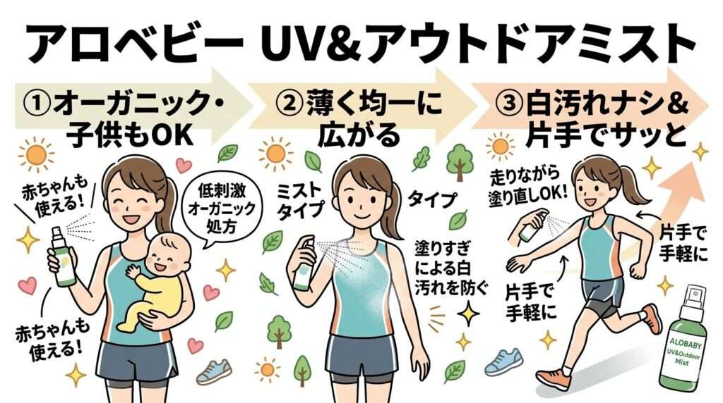 アロベビー UV&アウトドアミスト:オーガニック・子供もOKの塗り直しミスト