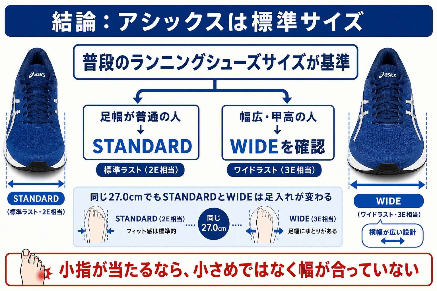 結論！アシックスのサイズ感は小さめは本当なのか解説