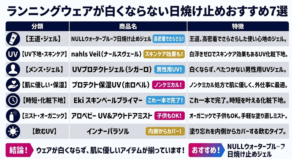 白くならない日焼け止めおすすめ7選