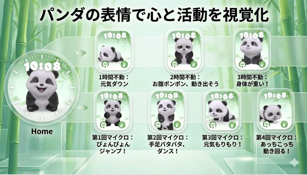 パンダの表情で心と活動を視覚化