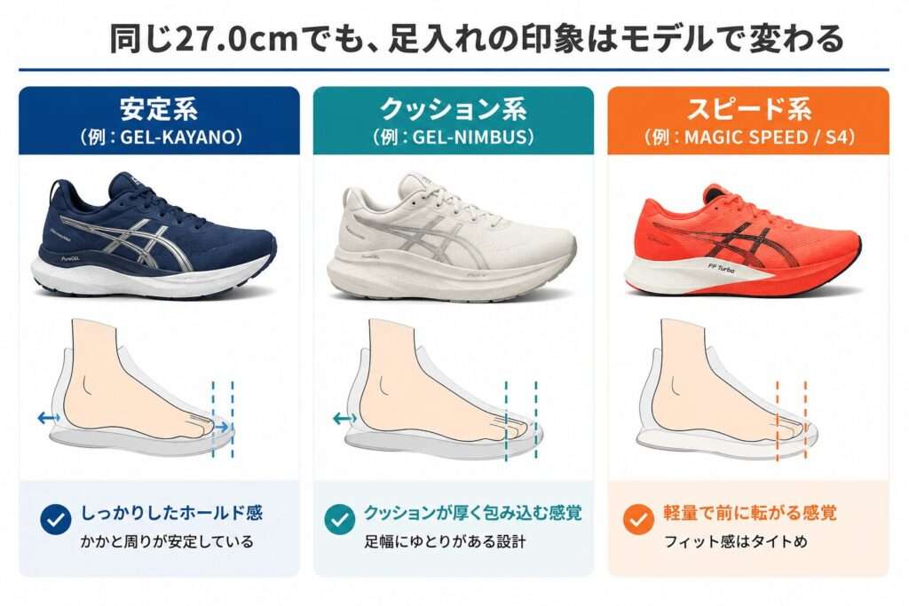 同じ27cmでも足入れの印象はモデルで変る