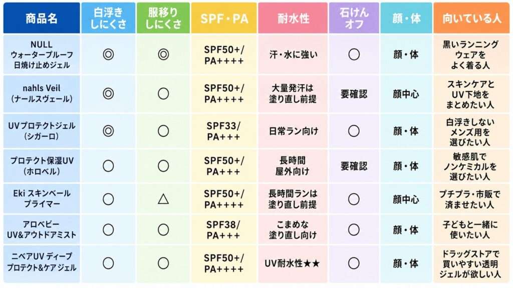 白くならない日焼け止め比較表
