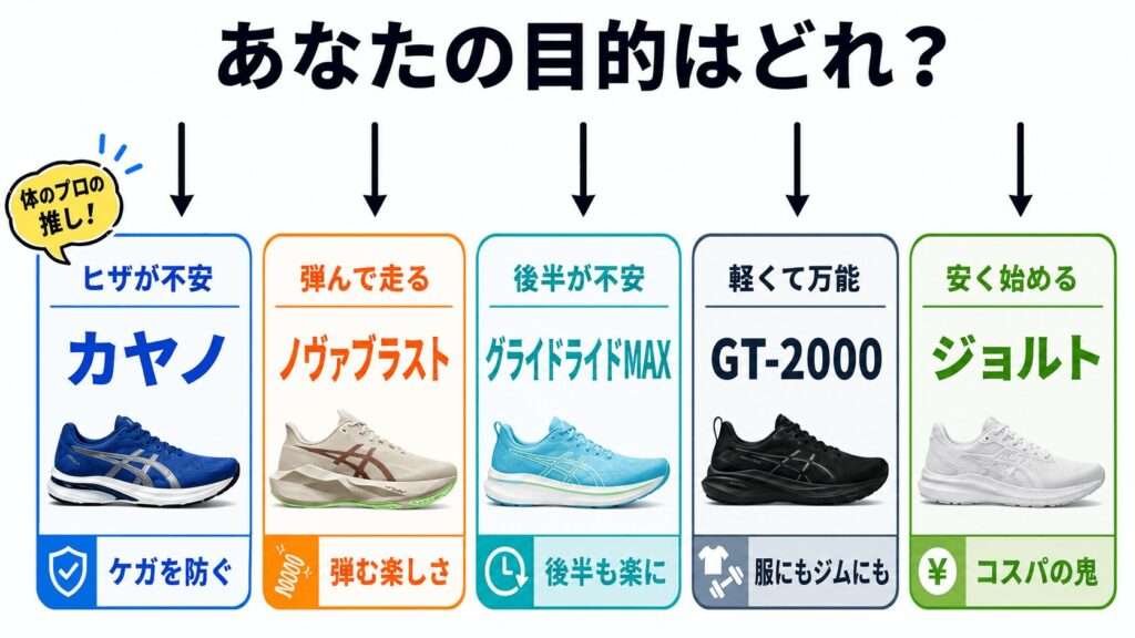 アシックスランニングシューズチャート2026年