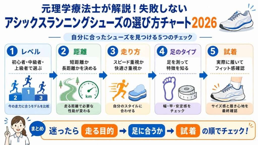 元理学療法士が解説!失敗しないアシックスランニングシューズの選び方チャート2026