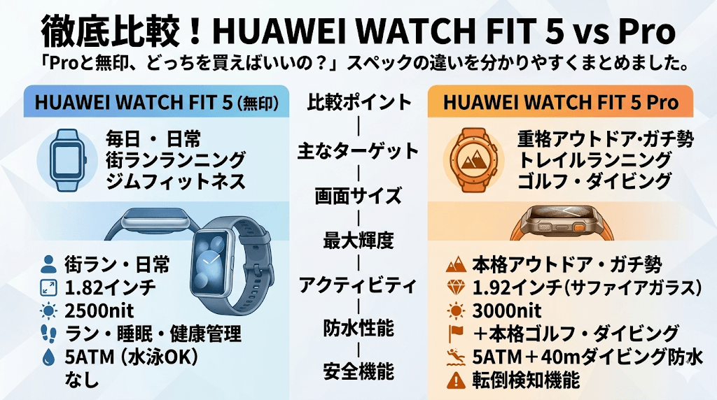 2-1徹底比較！HUAWEI WATCH FIT 5  vs 最新スマートウォッチ