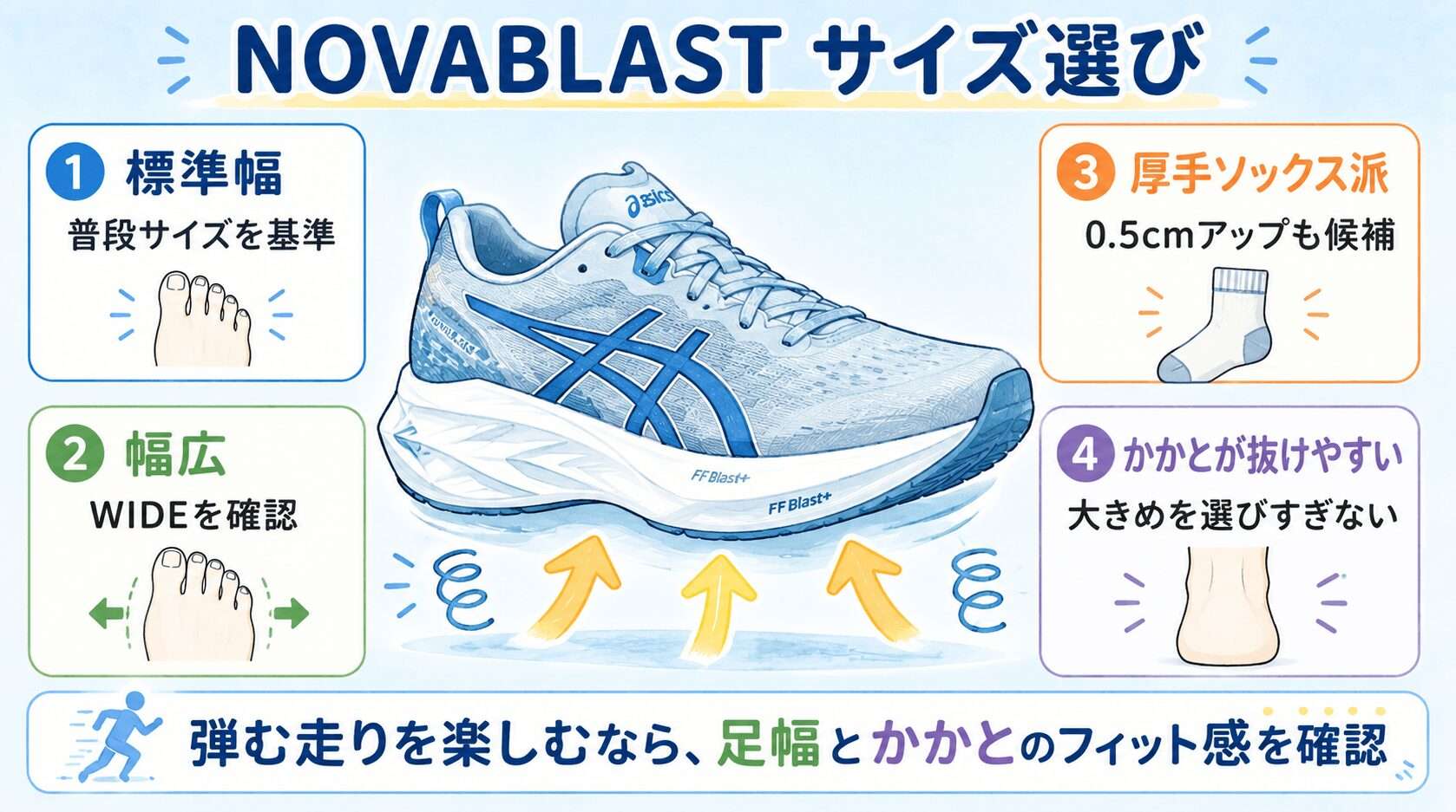 NOVABLASTサイズ選び：標準幅・幅広・厚手ソックス・かかとが抜けやすい人向けガイド