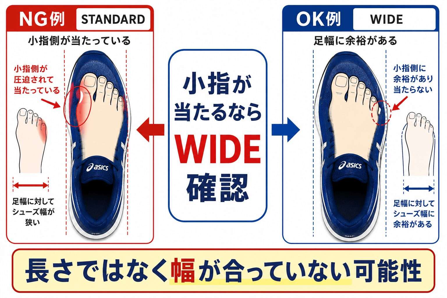 アシックスで失敗しやすいのは長さより足幅