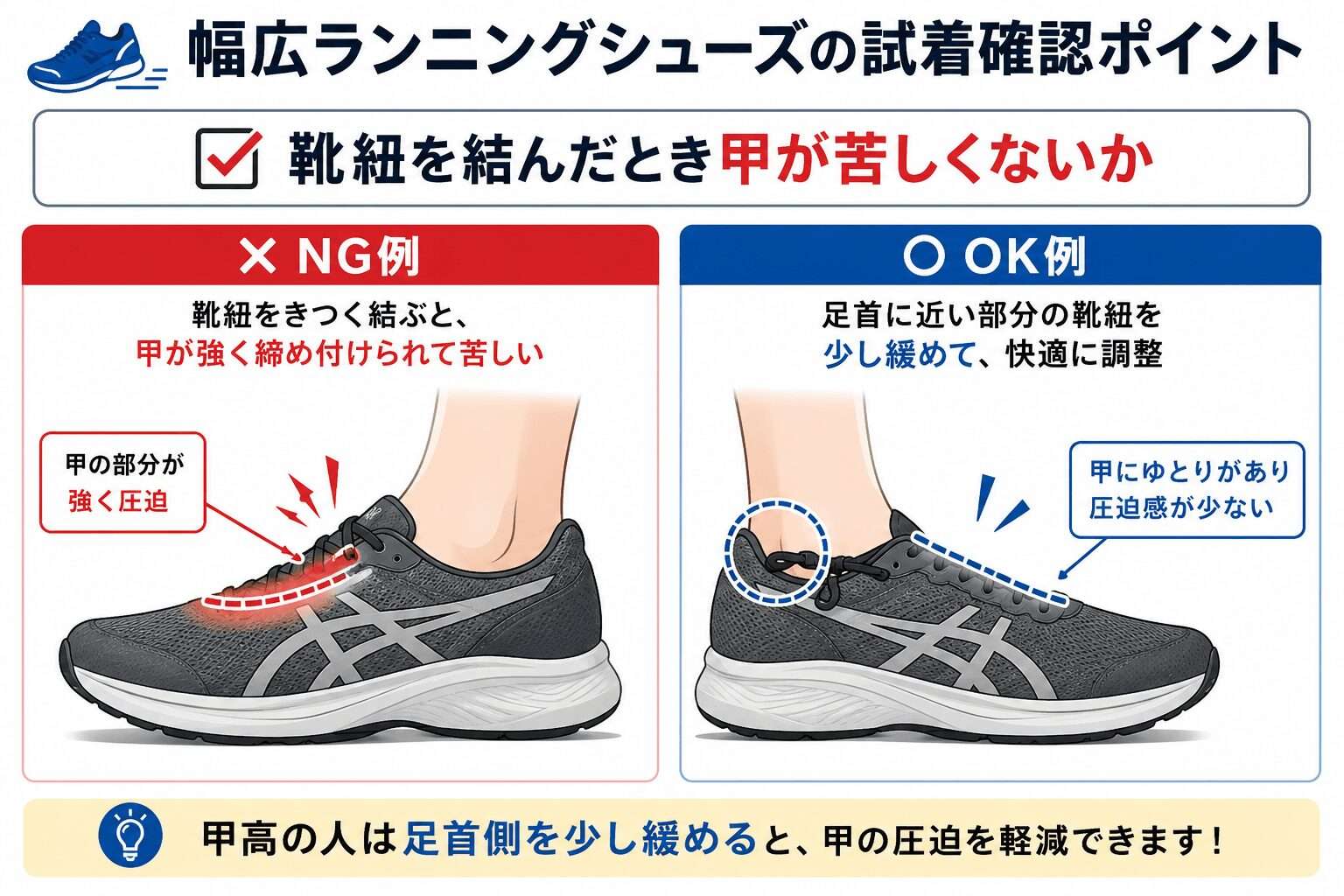 甲が苦しくないか
