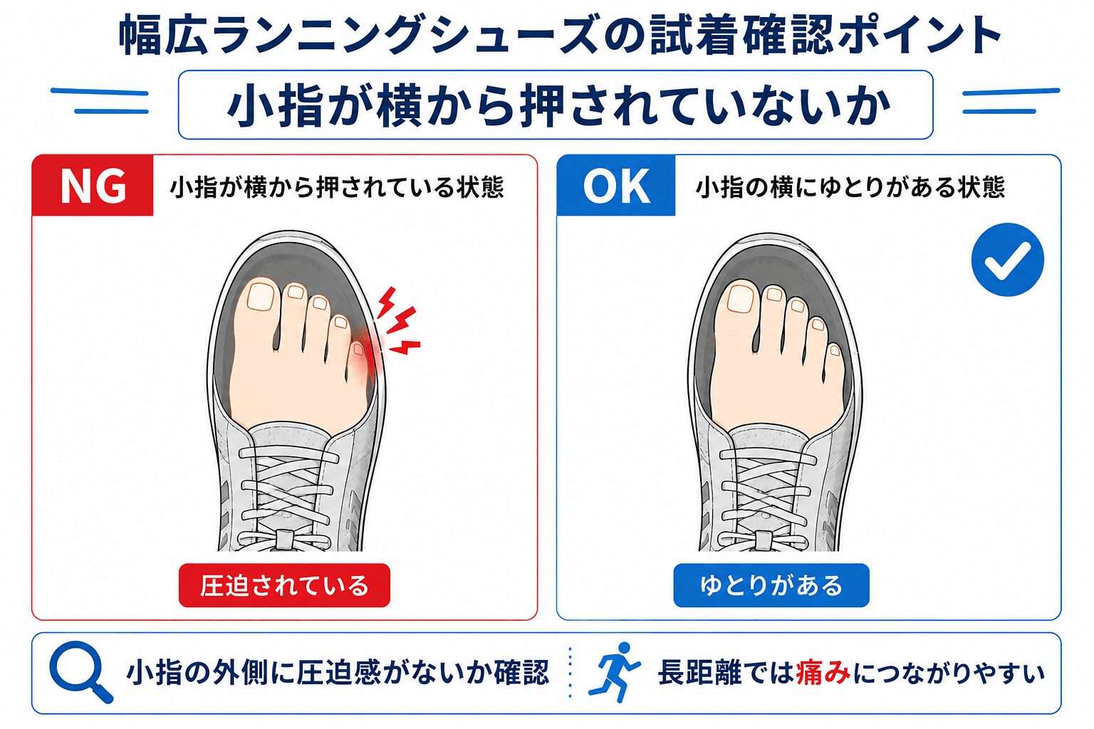 小指が横から押されていないか