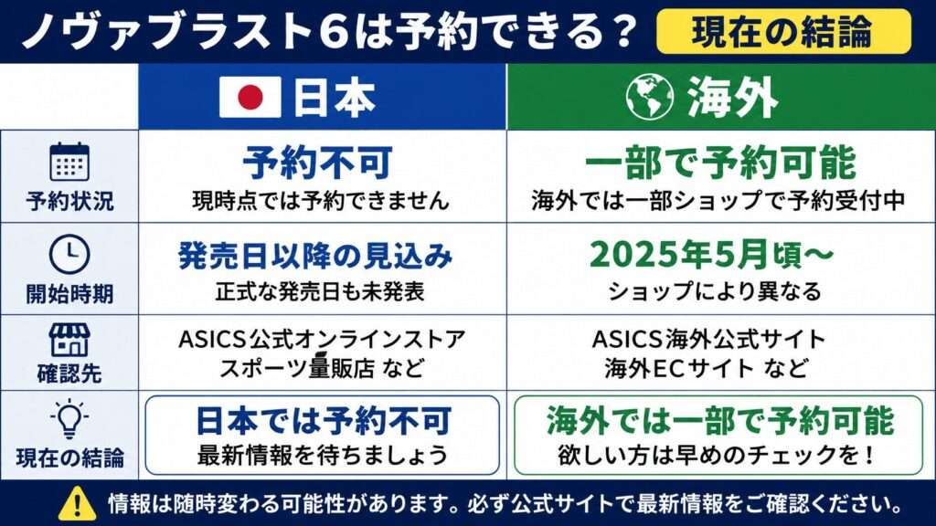 ノヴァブラスト6の海外公式予約状況