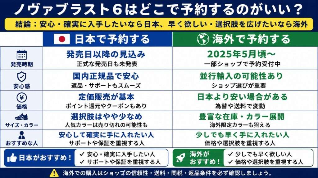 ノヴァブラスト6はどこで予約するのがいいか解説
