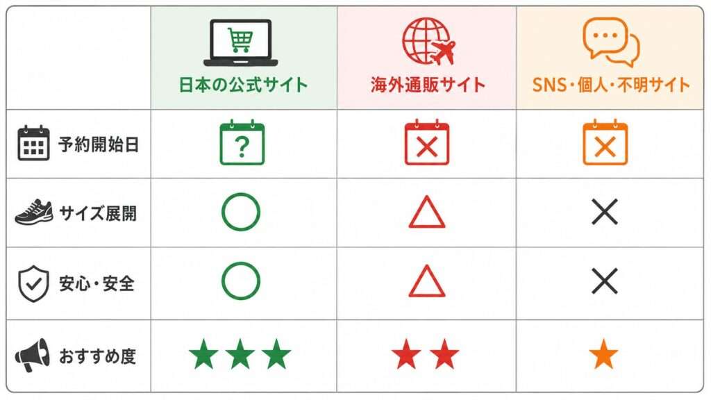 ノヴァブラスト6の予約ページ確認時の注意点