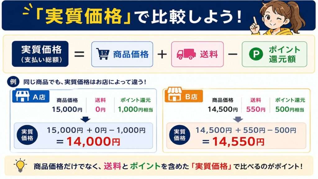 楽天・Yahooで予約するときの注意点:ポイント還元を含めるとお得