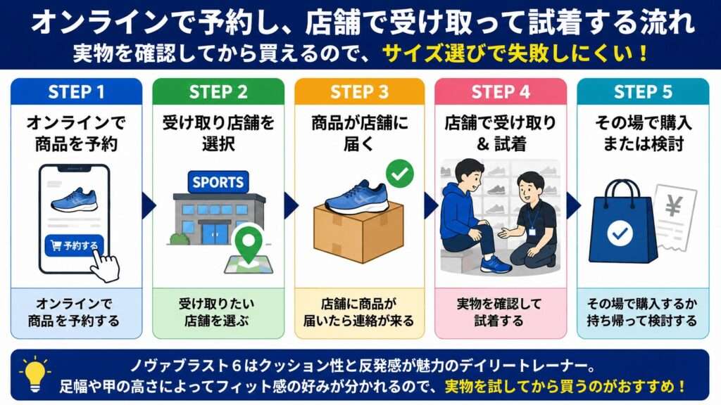 スポーツ量販店で予約するメリット:店舗受け取りや試着相談ができる
