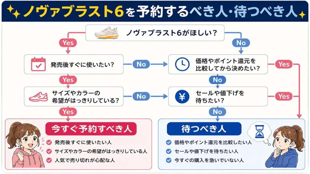 ノヴァブラスト6を予約すべき人・待つべき人