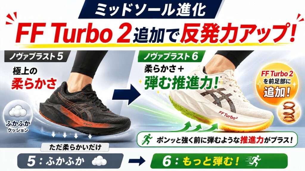 ミッドソールの進化：前足部のFF Turbo 2追加で弾む乗り味へ