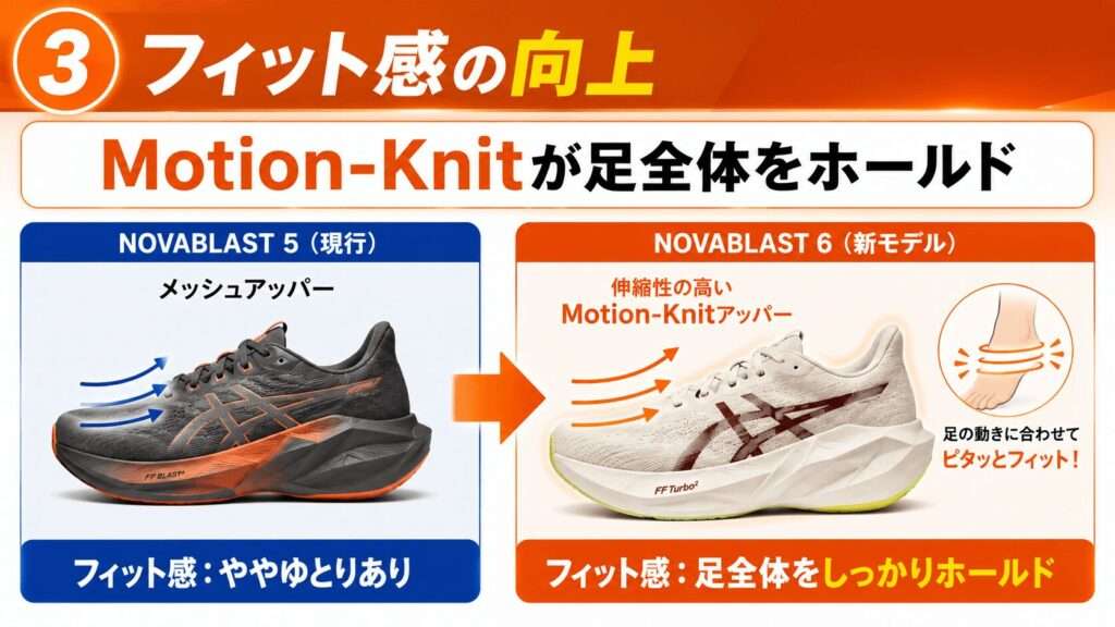 フィット感の向上：Motion-Knitが足全体をホールド