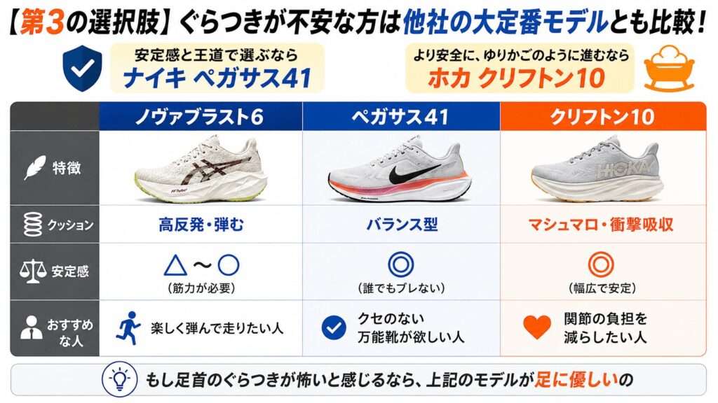 第3の選択肢：他社の大定番モデルとの比較