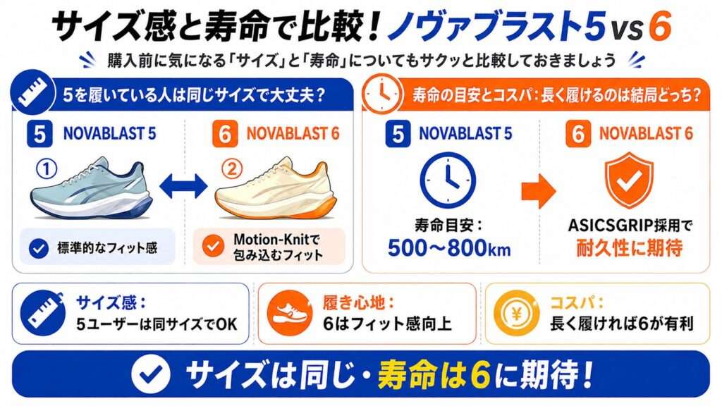 サイズ感や寿命（コスパ）でノヴァブラスト6と5を徹底的に比較
