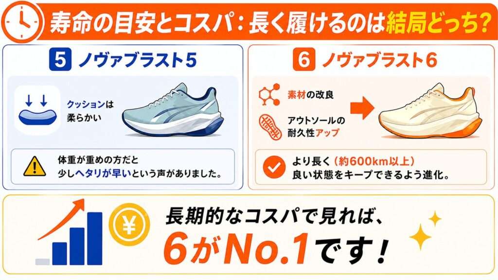 寿命の目安とコスパ：長く履けるのは結局どっち？