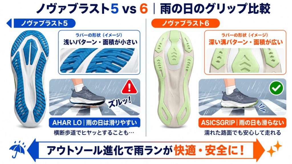 濡れた路面で滑る？5のアウトソールから見る6の安心感