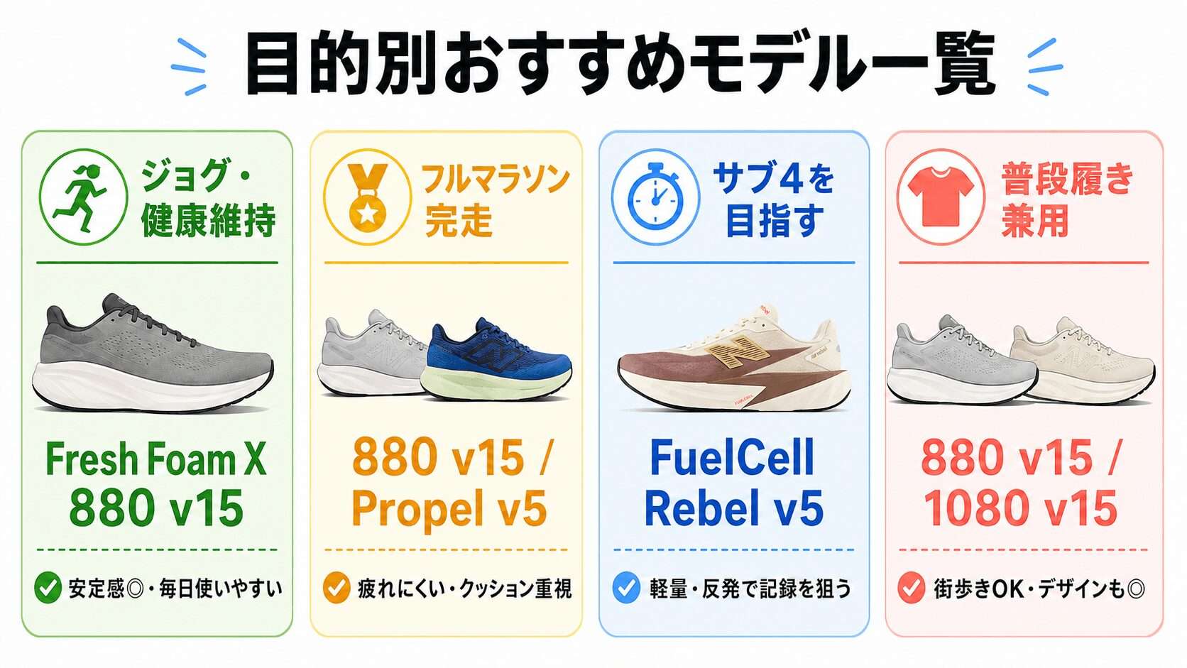 【レベル・目的別】おすすめニューバランスランニングシューズ