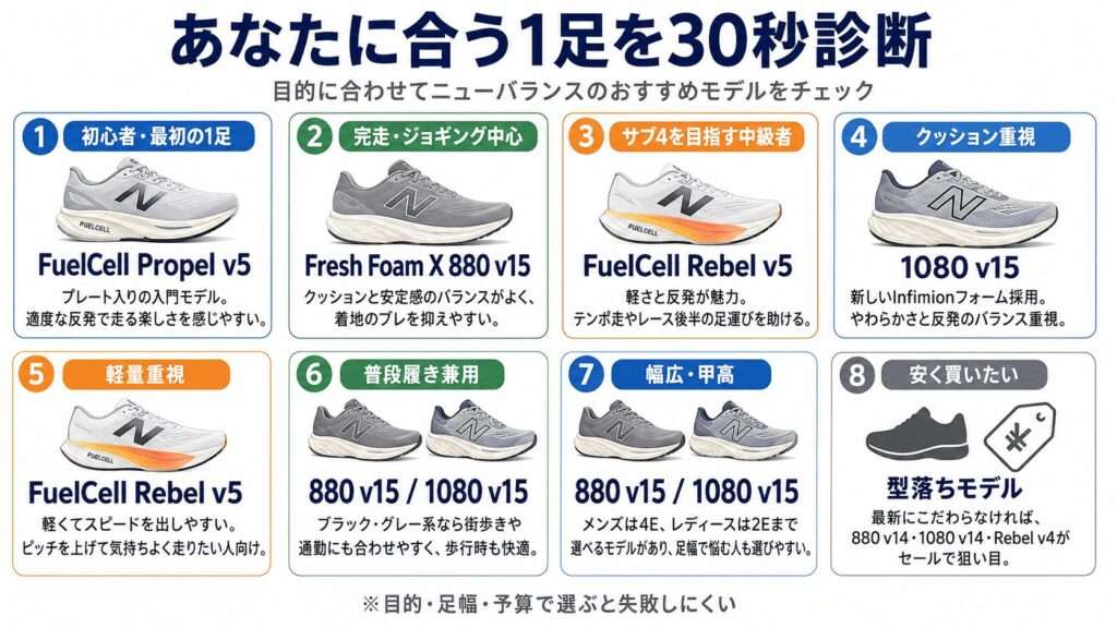 あなたに合う1足を30秒診断