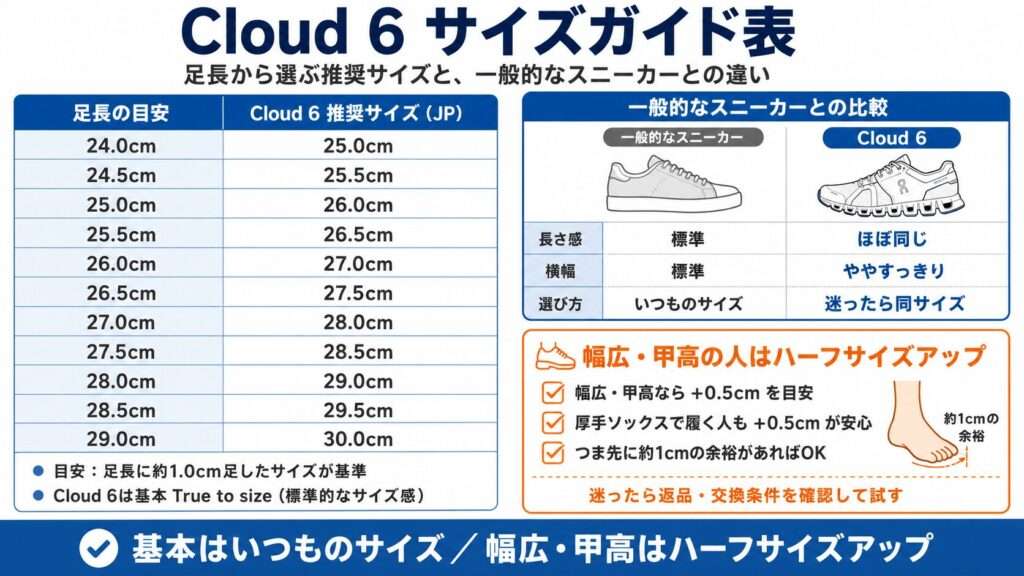 Cloud 6は基本的に「普段のサイズ」で選びやすい