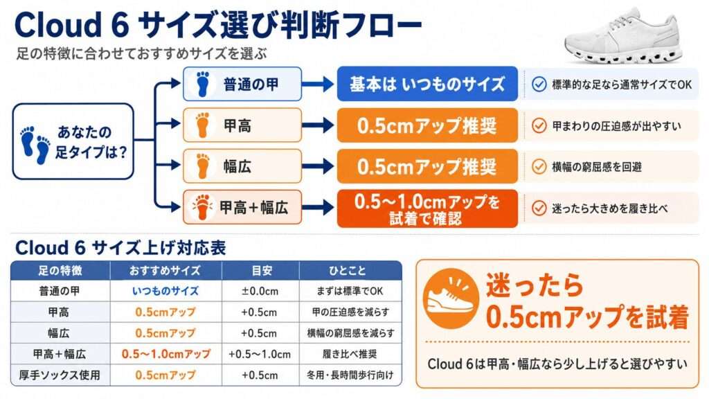 失敗しない！Cloud 6をセールで買う前のサイズ感とモデル比較