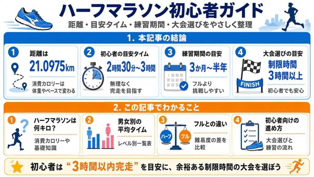 ハーフマラソン初心者のタイム目安