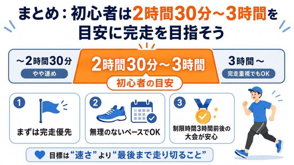 まとめ：初心者は2時間30分〜3時間を目安に完走を目指す