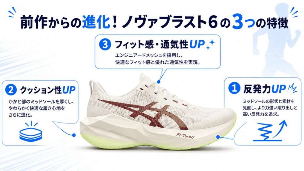 前作からの進化をリーク!ノヴァブラスト6の3つの特徴