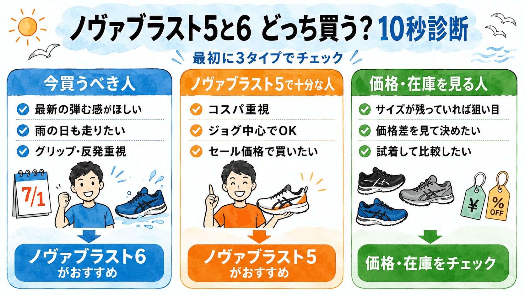 ノヴァブラスト5と6どっちを買う?直感診断