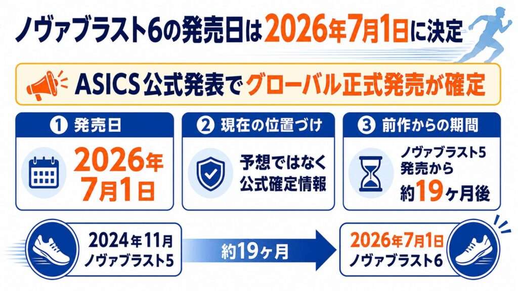 ノヴァブラスト6は2026年7月1日に発売済み