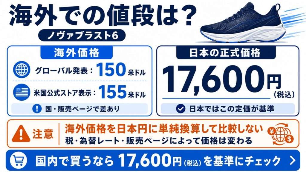 海外ではノヴァブラスト6は150米ドルか155米ドルで販売される