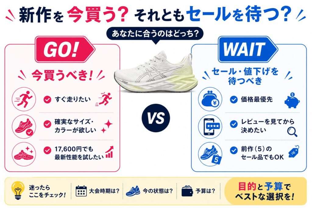 ノヴァブラスト6のセールはいつ?待つべき人・買うべき人