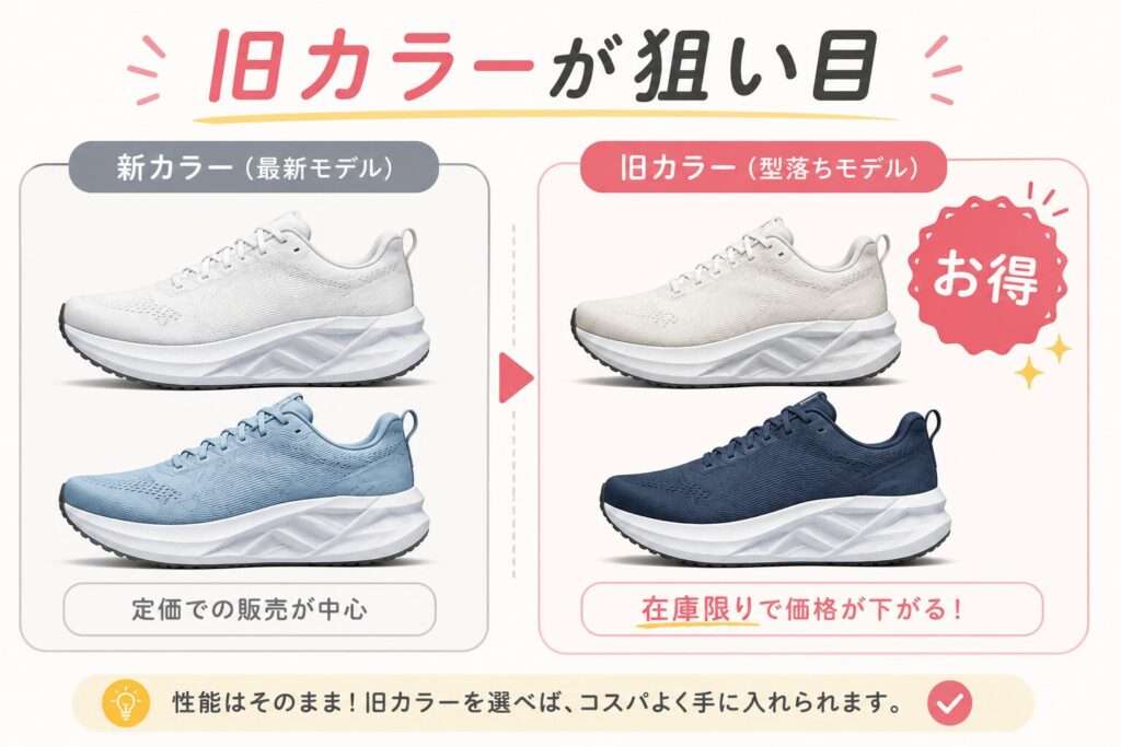 公式アウトレットや旧カラーを狙う