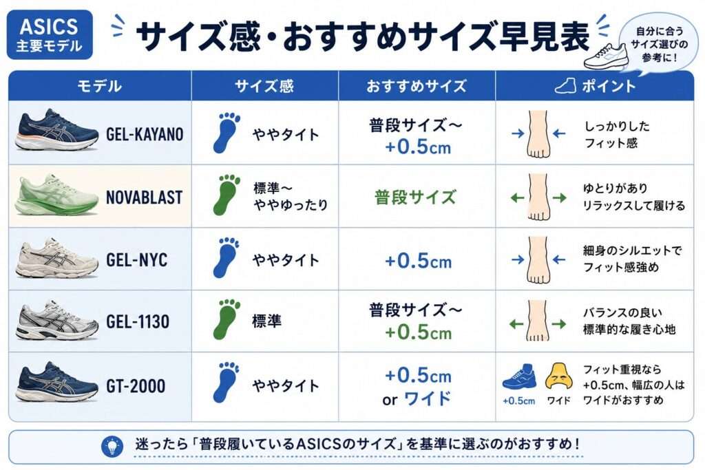 アシックスのモデル別サイズ感早見表