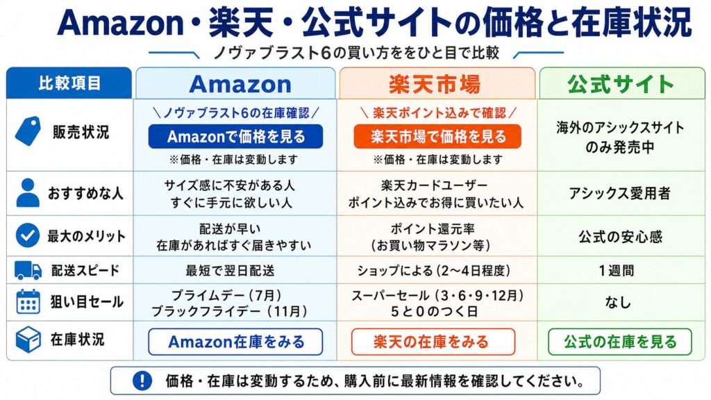Amazon・楽天・公式サイトは価格とサイズ在庫を比較して選ぶ