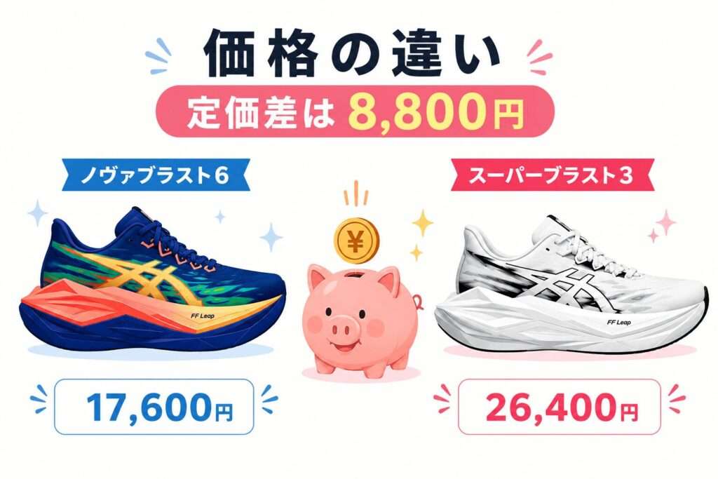 価格の違い|定価差は8,800円