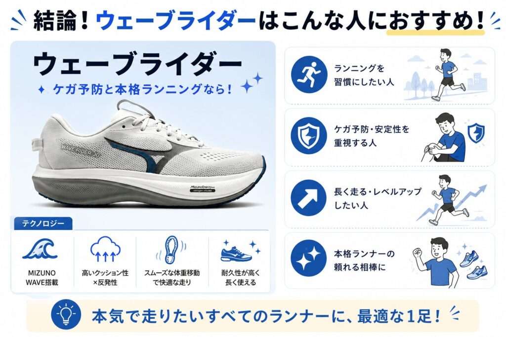 ケガ予防と本格ランニングなら「ウエーブライダー」