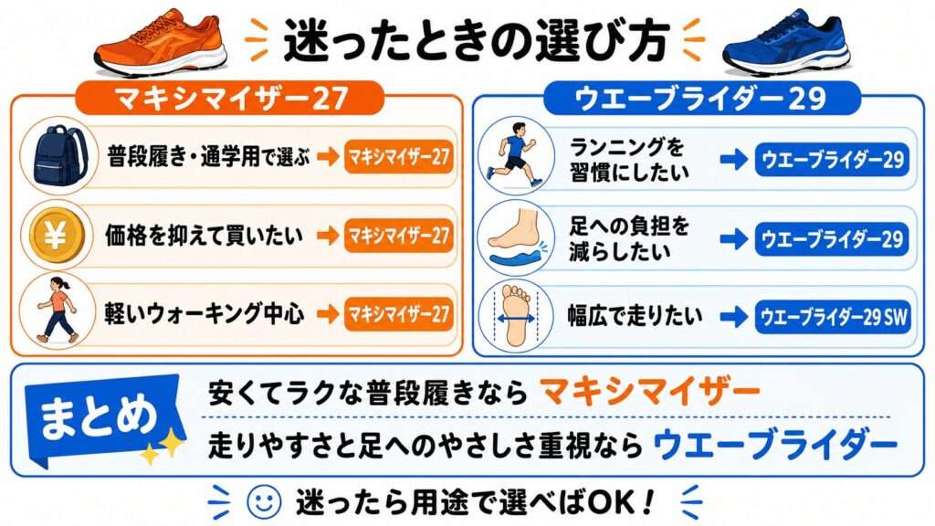 マキシマイザーとウエーブライダーの迷ったときの選び方