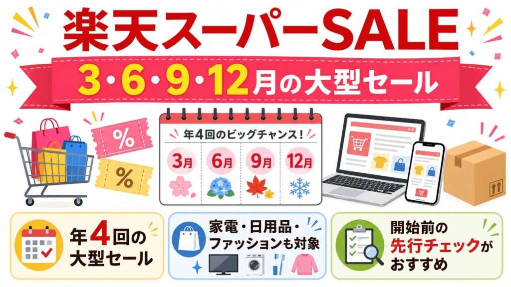 楽天スーパーSALE:3,6,9,12月の大型セール