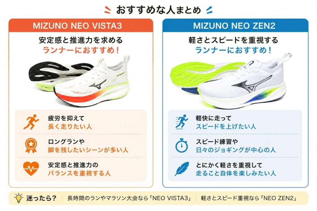 ネオビスタ3とネオゼン2おすすめな人まとめ