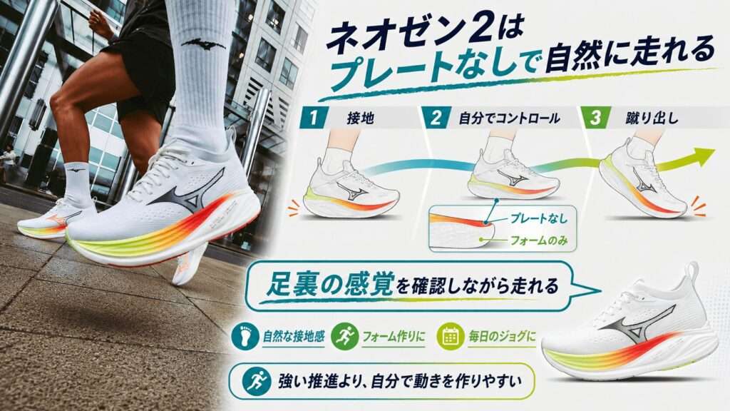 ネオゼン2はプレートなしで自然に走れる