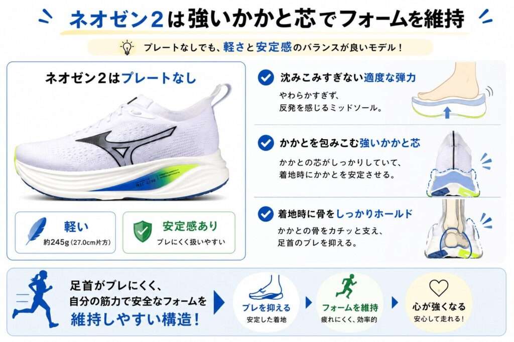 ネオゼン2の安定性は心が強くてフォームを維持できる