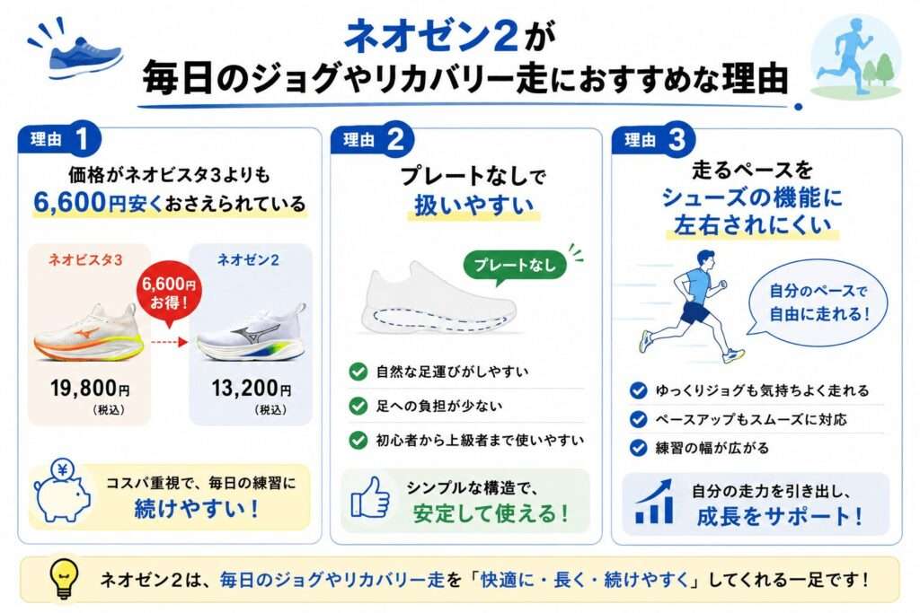 ネオゼン2が毎日のジョグやリカバリー走におすすめな理由