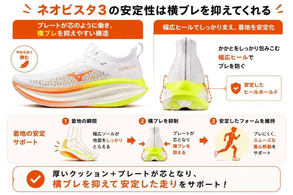 ネオビスタ3の安定性は横ブレを抑えてくれる