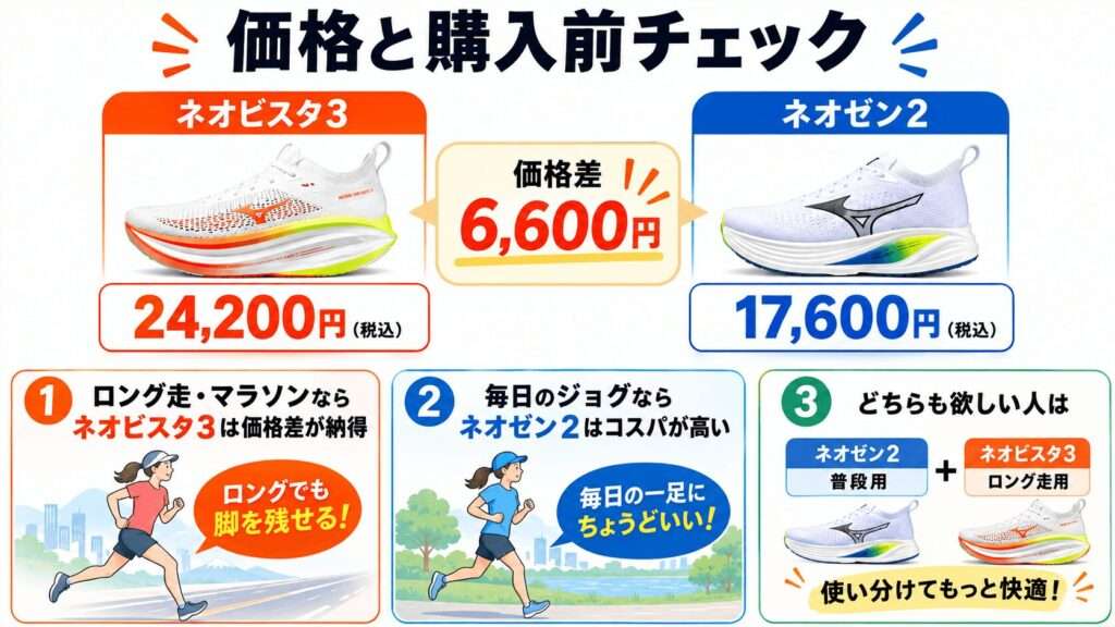価格と購入前チェック:ネオビスタ3は24,200円、ネオゼン2は17,600円