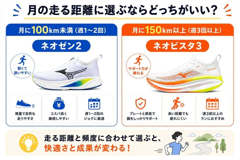 月の走る距離に選ぶならどっちがいい?